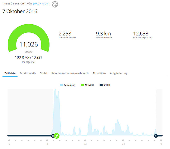 Schlafzeiten, sportliche Aktivitäten und die Gesamt-Bewegungszeit werden analysiert. 