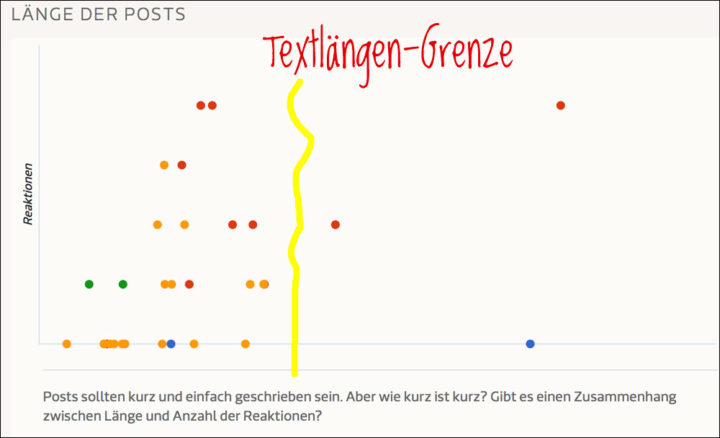 Facebook-Werkzeuge wie Fanpagekarma liefern Daten - und Vergleiche. 